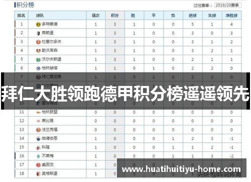 拜仁大胜领跑德甲积分榜遥遥领先